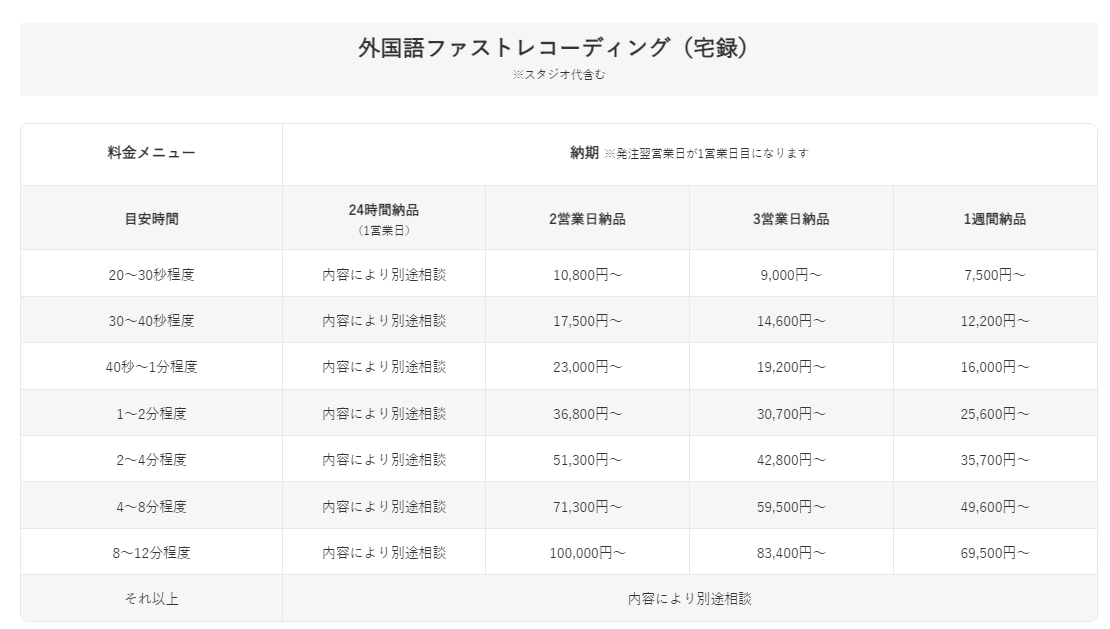 ボイスマートの宅録料金表（外国語ファストレコーディング）