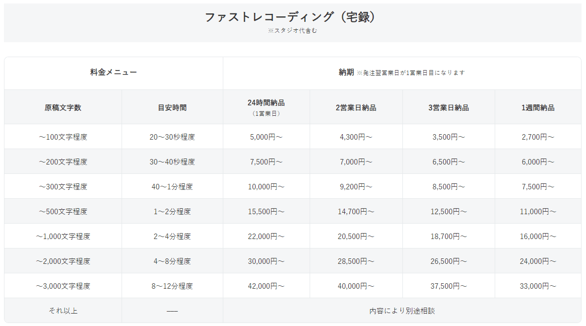 ボイスマートの宅録料金表（ファストレコーディング）
