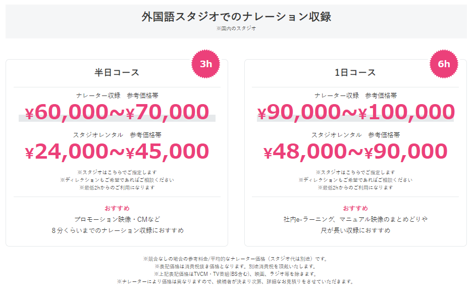 ボイスマート外国人ナレーター料金表