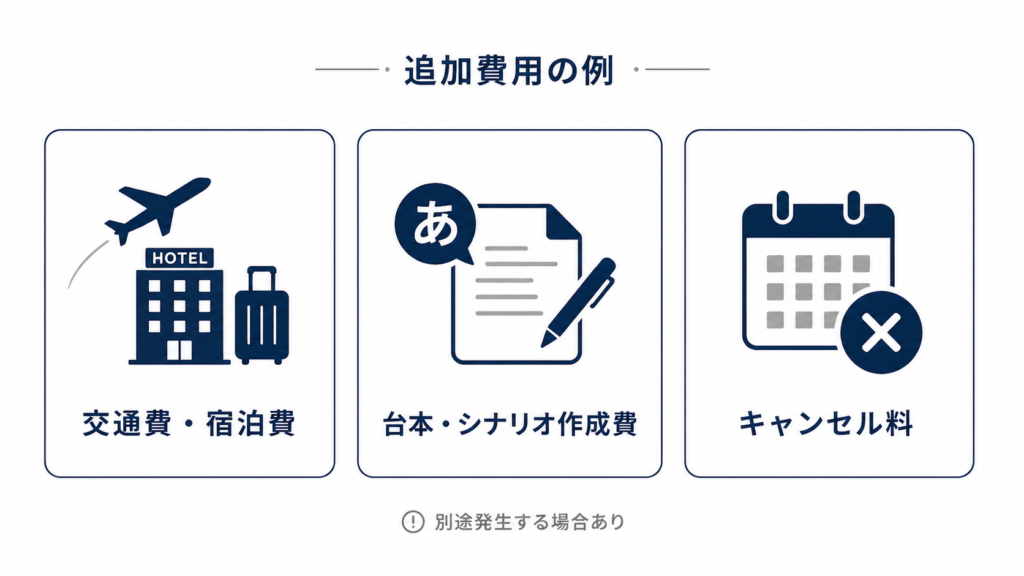 バイリンガルMCの見落としやすい追加費用