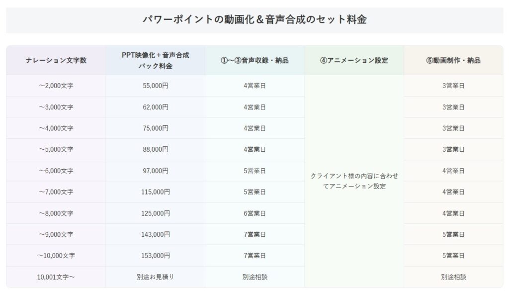 スライド映像化・音声合成をセットで依頼する場合