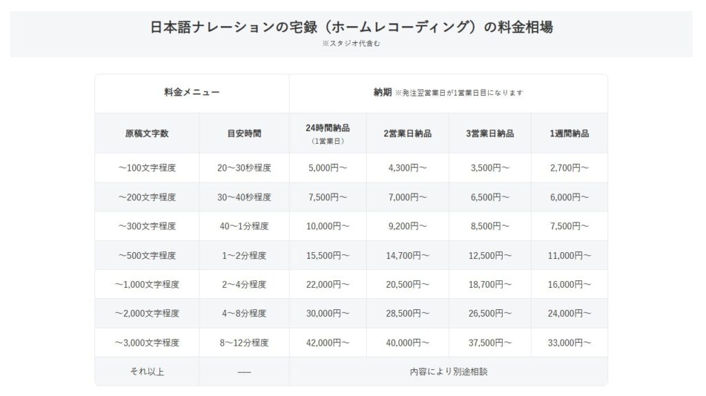 宅録(ホームレコーディング)の費用相場
